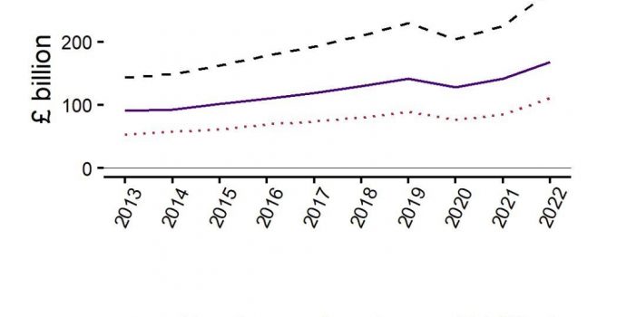 UK trade with USA.